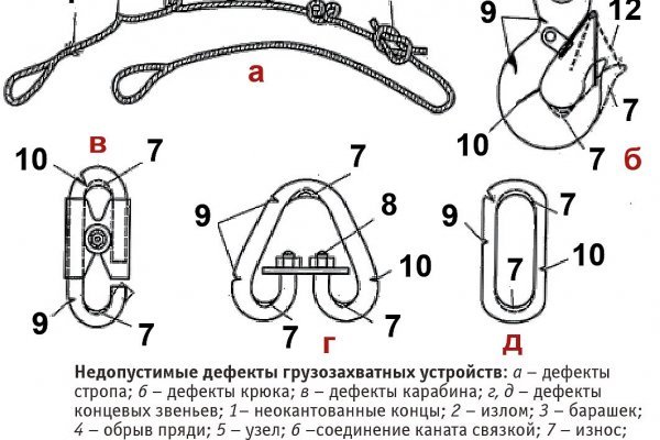 Мега зеркала официальный сайт